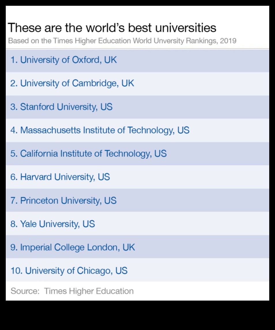 Top-Tier Academics: Ranking the Best Universities Globally