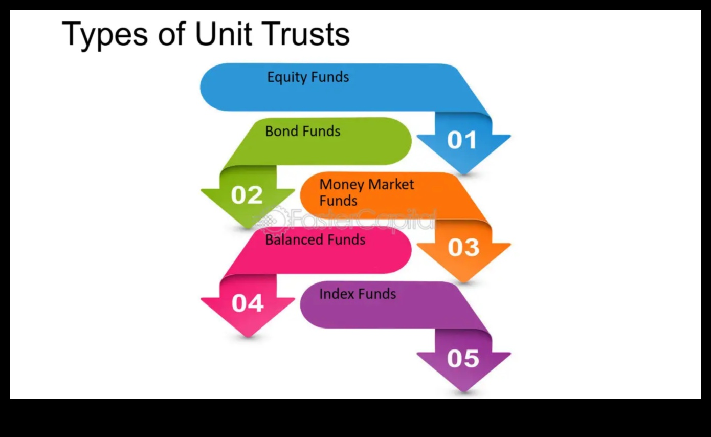 Trust Fund Investing A Guide for Beginners 1