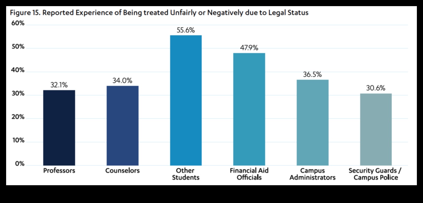 can undocumented students study abroad