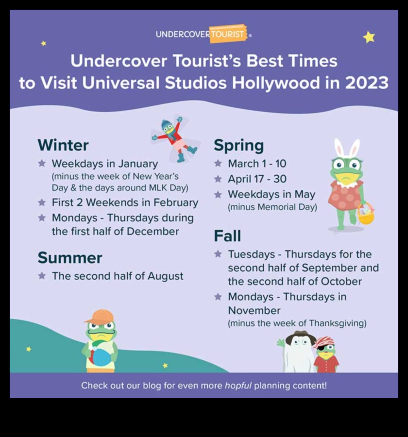 Universal Studios Hours When to Go and What to Expect 1