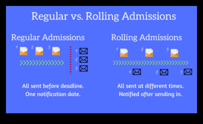 University of Michigan Rolling Admissions Explained 1