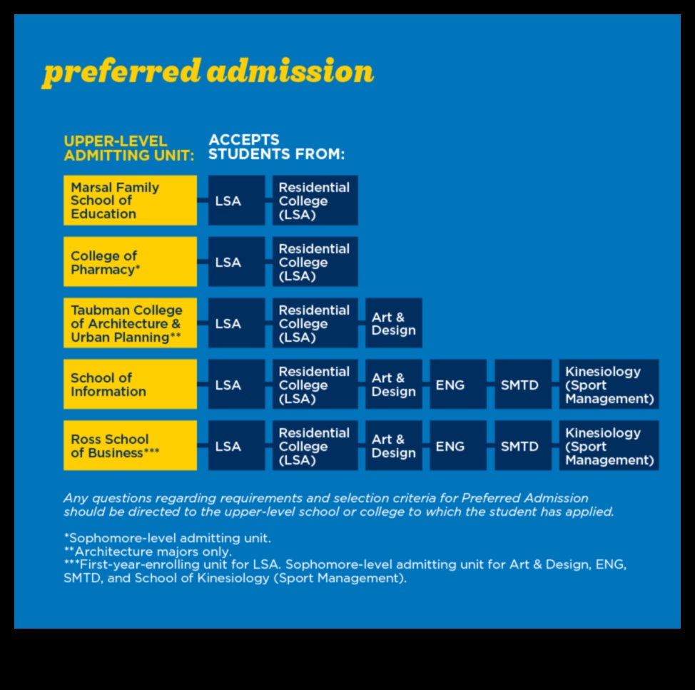 is umich rolling admissions