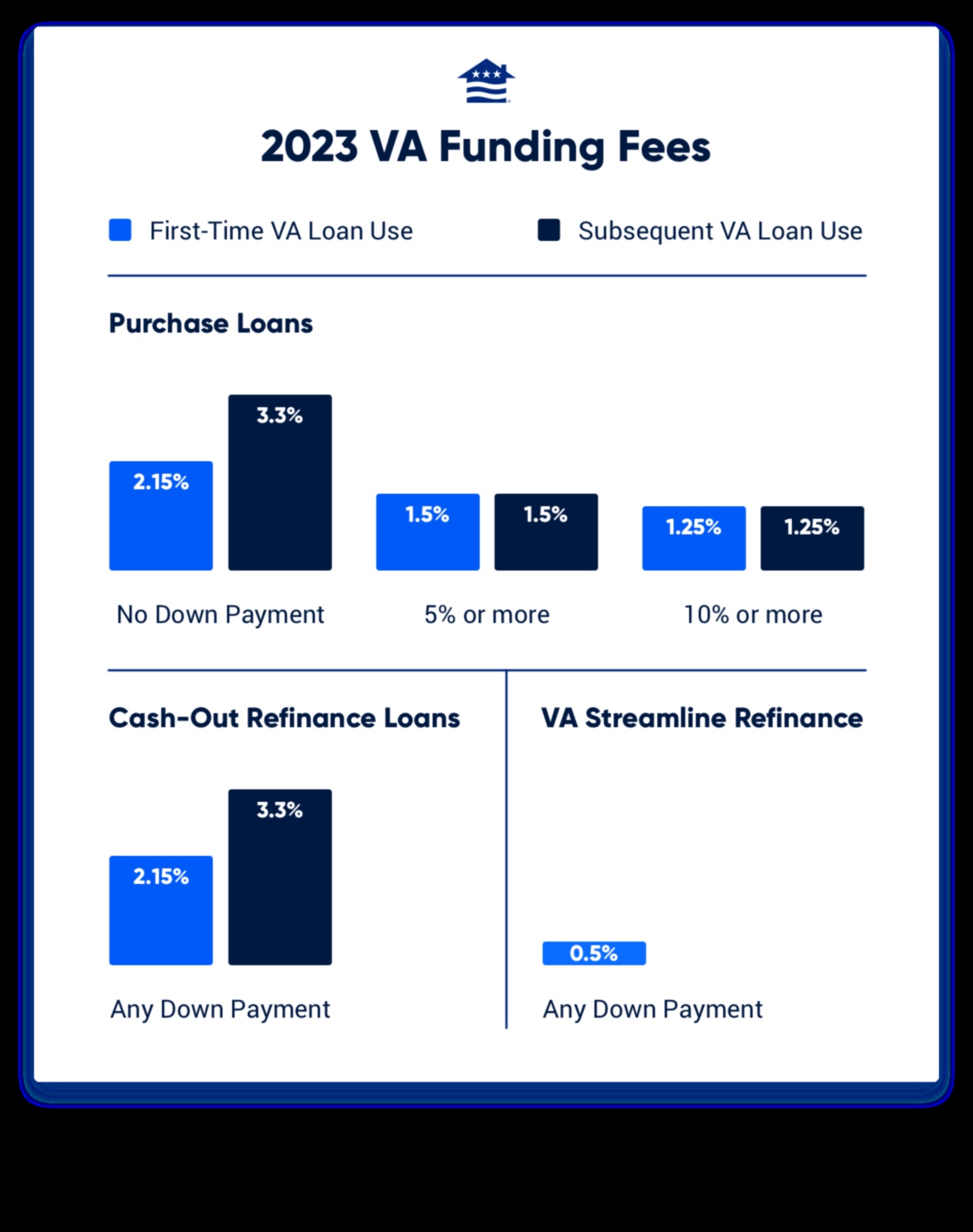 VA Funding Fee What You Need to Know 1