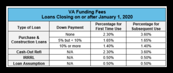 how much is the va funding fee